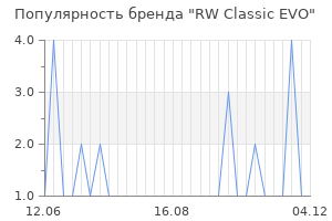 Популярность бренда rw classic evo