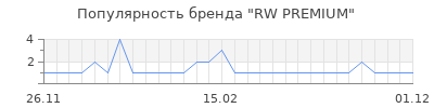 Популярность rw premium