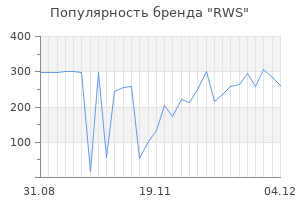 Популярность бренда rws