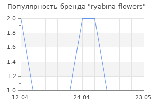 Популярность бренда ryabina flowers