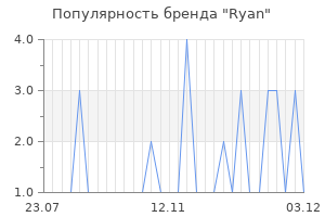 Популярность бренда ryan