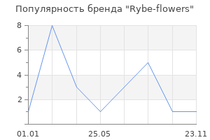 Популярность бренда Rybe-flowers