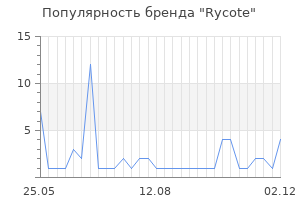 Популярность бренда rycote
