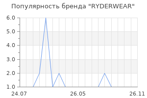 Популярность бренда RYDERWEAR