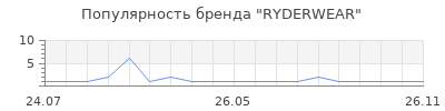 Популярность RYDERWEAR