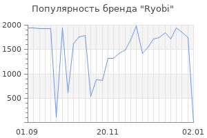 Популярность бренда ryobi