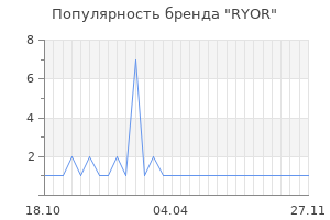 Популярность бренда ryor