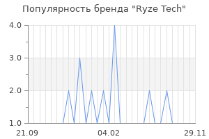 Популярность бренда ryze tech