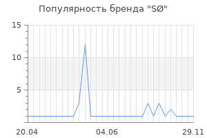Популярность бренда s