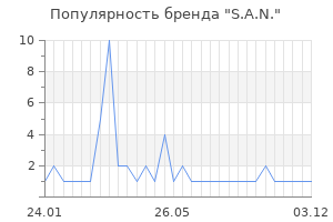 Популярность бренда S.A.N.