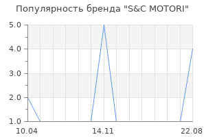 Популярность бренда S&C MOTORI