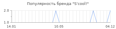Популярность s cool