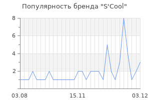Популярность бренда s cool