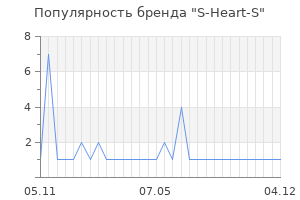 Популярность бренда s heart s