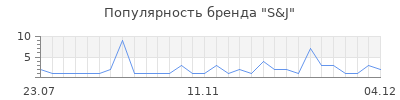 Популярность s j