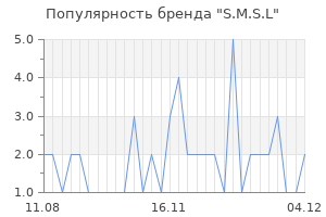 Популярность бренда s m s l