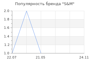 Популярность бренда S&M