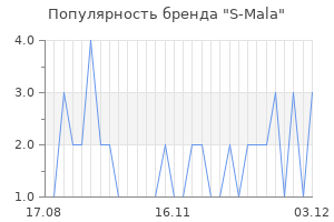Популярность бренда s mala