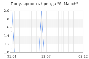 Популярность бренда s malich