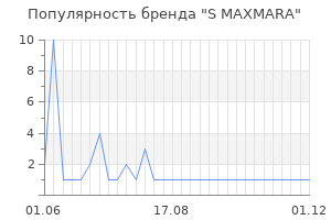 Популярность бренда s maxmara