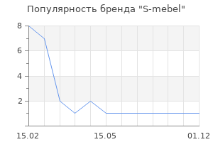 Популярность бренда S-mebel