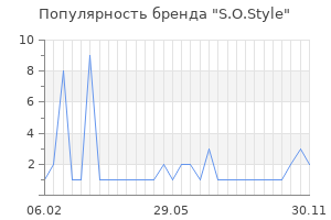 Популярность бренда s o style