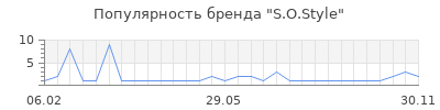 Популярность s o style