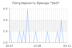 Популярность бренда S&O