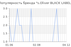Популярность бренда s oliver black label