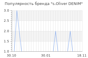 Популярность бренда s oliver denim