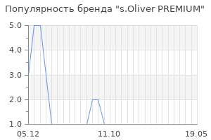 Популярность бренда s oliver premium