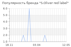 Популярность бренда s oliver red label