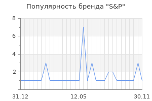 Популярность бренда s p