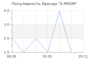 Популярность бренда S-PROM