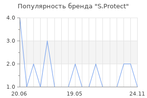 Популярность бренда S.Protect