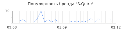 Популярность s quire