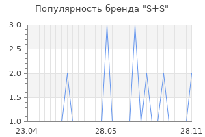 Популярность бренда s s