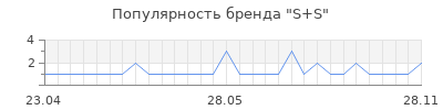 Популярность s s