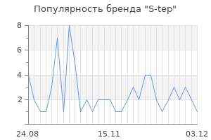 Популярность бренда s tep