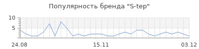 Популярность s tep