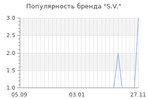 Популярность бренда s v