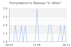 Популярность бренда S. Veles