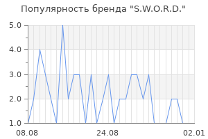 Популярность бренда s w o r d
