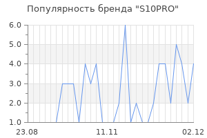 Популярность бренда S10PRO