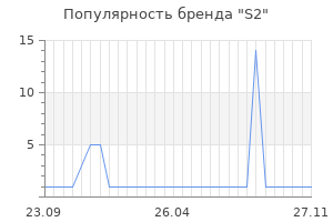 Популярность бренда S2