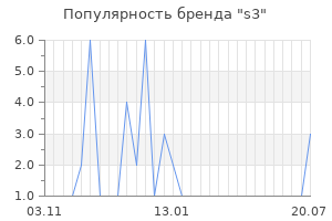 Популярность бренда s3