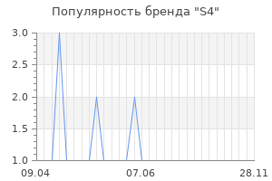 Популярность бренда s4