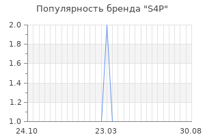 Популярность бренда s4p