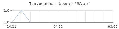 Популярность SA xtr