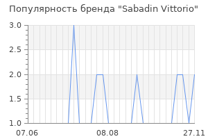 Популярность бренда sabadin vittorio